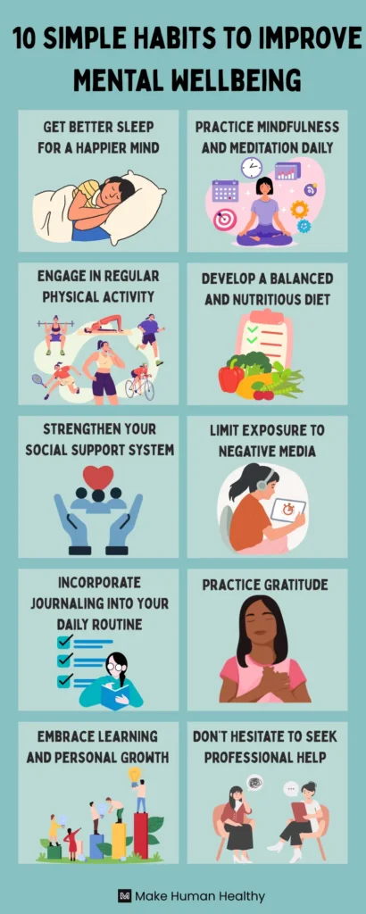 Infographic showing 10 simple habits to improve mental well-being including better sleep, mindfulness, physical activity, balanced diet, social support, reduced media exposure, journaling, gratitude, personal growth, and seeking professional help