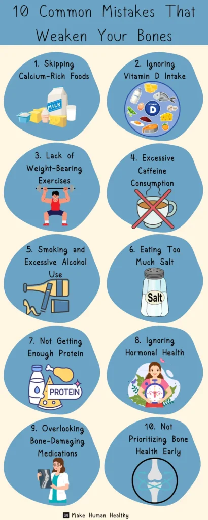 Infographic listing 10 common mistakes that weaken bones and raise the risk of osteoporosis, including skipping calcium-rich foods, lack of exercise, excessive caffeine, smoking, high salt intake, low protein, ignoring hormones, and certain medications — essential tips for strong bone health.