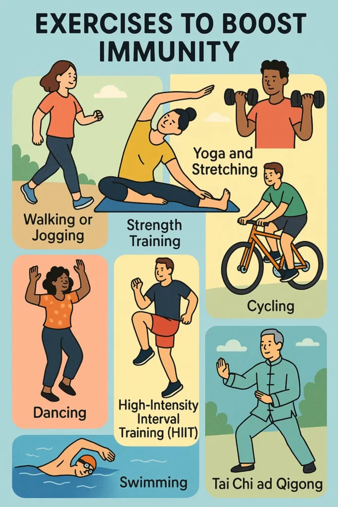 Illustrated guide showing immune-boosting exercises including walking, yoga, strength training, cycling, dancing, HIIT, swimming, and Tai Chi — focus keyword: boost your immunity naturally.